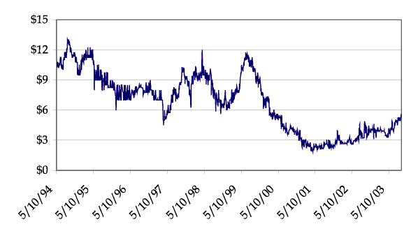 (STOCK PRICE PIE CHART)
